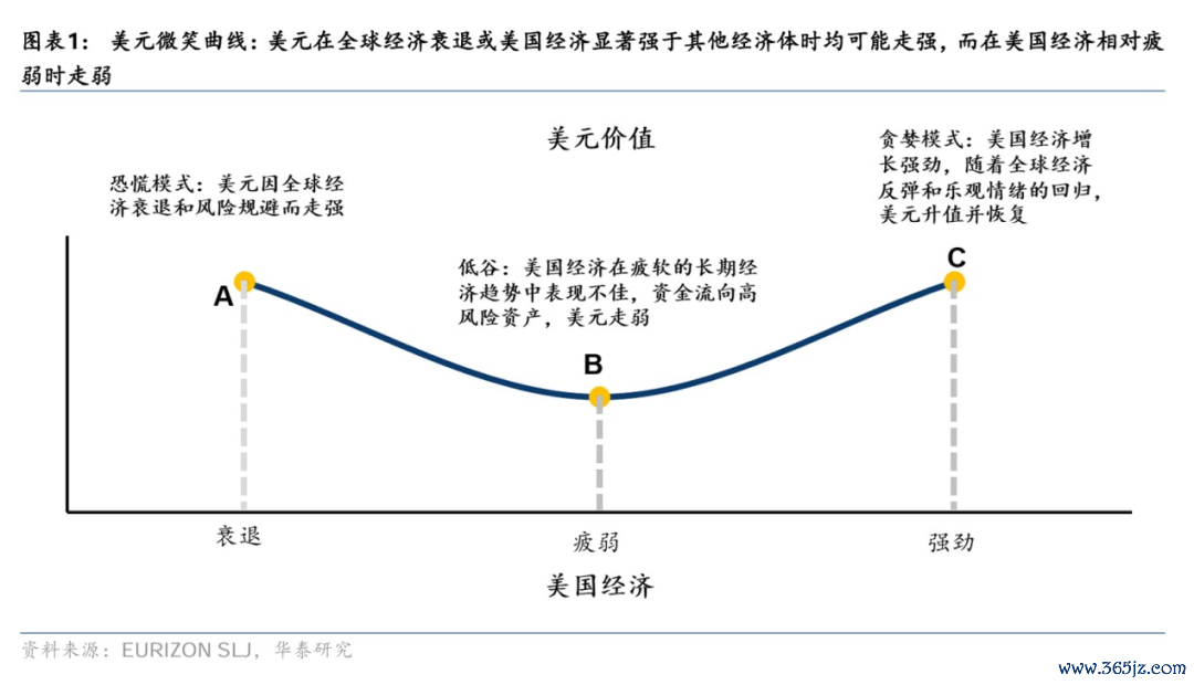 图片来源：华泰研究